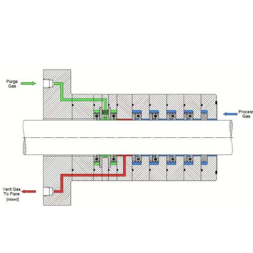 动态高压气体密封