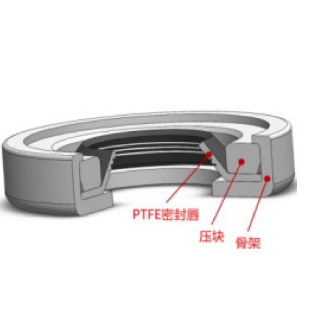 PTFE高速高压唇形密封